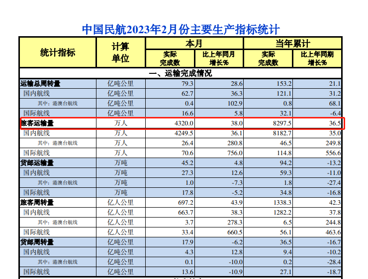 2023年2月份主要生产指标统计.png